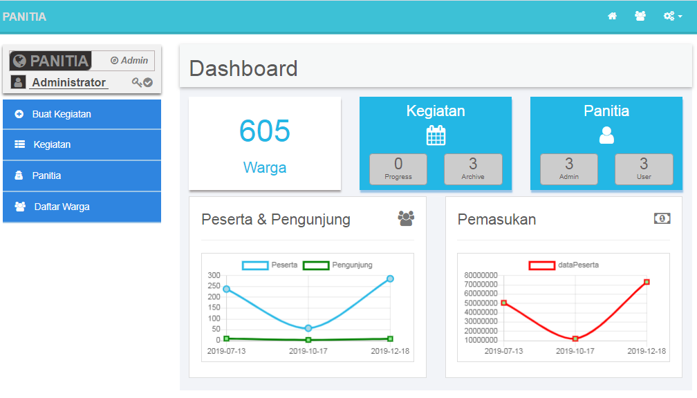 Dashboard